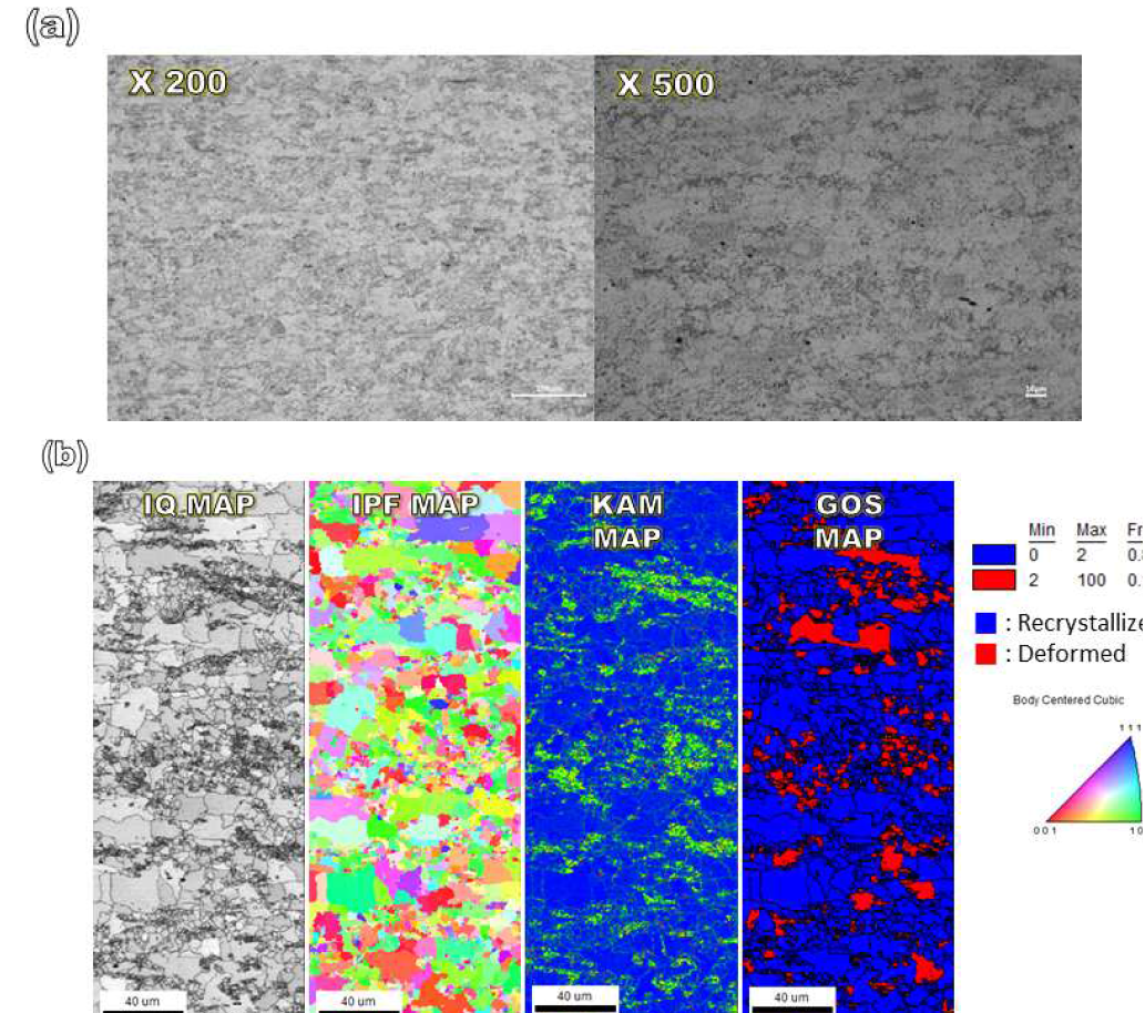 As-milled 시편의 미세조직 분석 (a) 광학현미경 (b) EBSD 분석; IPF, KAM, GOS