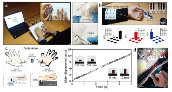 나노복합소재 기반 촉각센서의 응용. (a) Foldable 키보드. (b) 스마트 의류. (c) 촉각 정보 인지 및 전달이 가능한 Human-machine-interfaces. (d) Cover article 선정