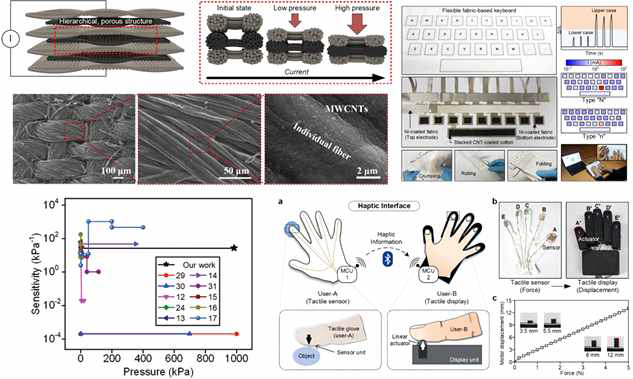 탄소나노튜브-직물 기반 접촉식 촉각센서의 모식도, 성능 비교 및 Foldable keyboard와 Human-Machine Interface 구현