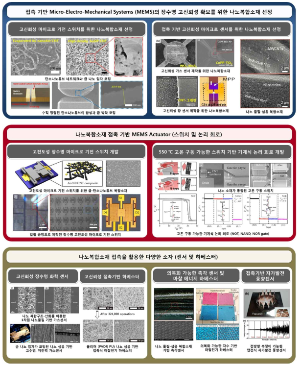 연구과제의 내용 및 결과