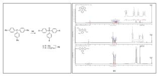 TPO 계열 리간드의 합성. (a) H2O2, MC; (b) (ⅰ) KMnO4, Pyridine, H2O, 120 ℃, (ⅱ) H2SO4. (c) TPO 계열 리간드의 1H NMR