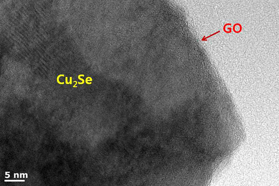 Cu2Se-GO 복합분말의 투과전자 현미경상