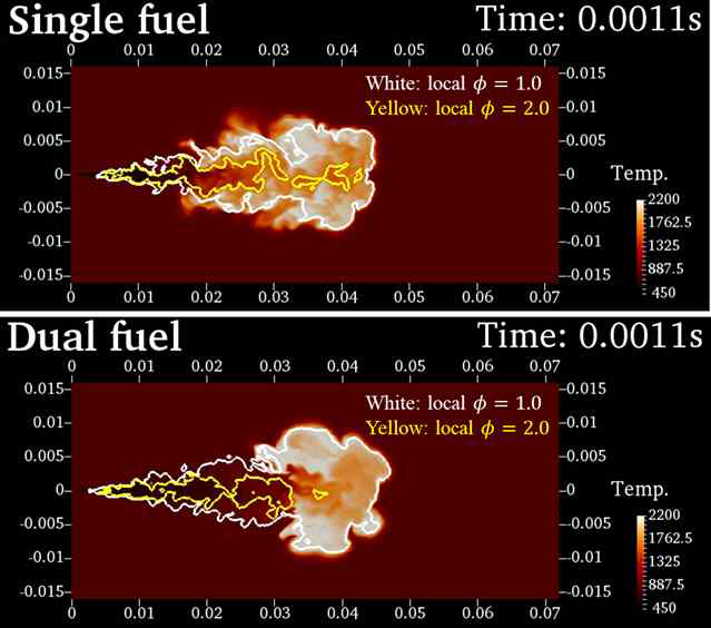 단일 및 이중 연료 조건에서의 온도장 및 mixture fraction iso-line (Z = 1.0 and 2.0)
