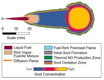 디젤 분무 화염 구조