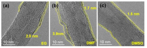 여러 가지 용매에서 초음파 반응으로 CNT 표면에 TiO2를 코팅하여 합성한 TiO2/CNT 시료의 TEM 이미지. 사용한 용매는 (a) EG, (b) DMF, (c) DMSO이다