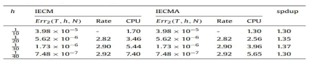 IECM과 IECMA으로 얻어진 해의 오차, 시간변수의 수렴속도 및 요구되는 계산시간(초를 단위로 함)