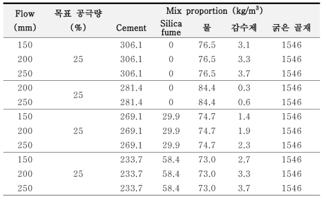 구조용 다공성 콘크리트 배합설계