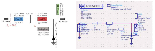 RF-DC 정류기 구조: (좌) 임피던스 변환이론 기반의 정류기 회로, (우) 시뮬레이션 설계