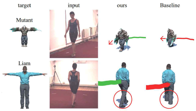 모션 리타겟팅 결과. 제안한 방법(ours)이 기존 방법 (Baseline[Villegas et al.]) 대비 더 자연스러운 리타겟팅을 수행함