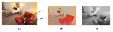 음영/반사도 분리 예시. (a) 원본 이미지, (b) 반사도, (c) 음영 ([Zhou et al. 2015])