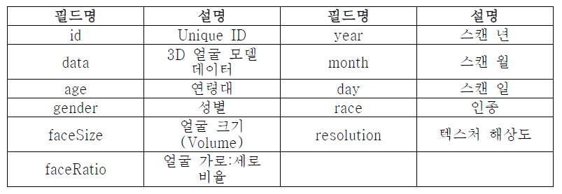 데이터베이스 테이블 구조