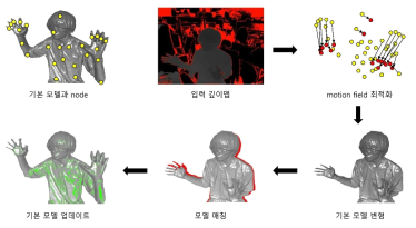 로컬 기본 모델 업데이트