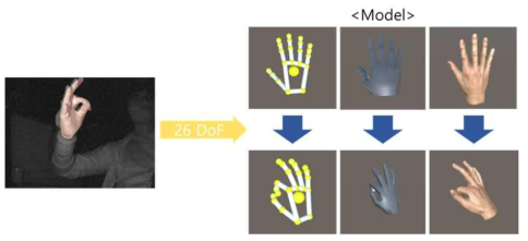 손 추적 및 모델 업데이트 결과