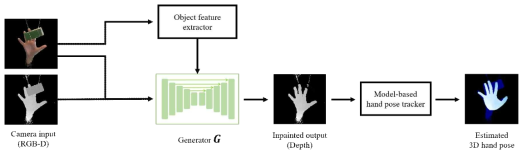 대상 객체의 특징맵을 활용한 손 모델 자세 추적 시스템 개념도