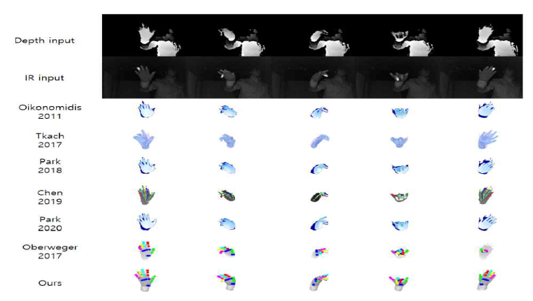 빠른 손 움직임에서의 손 자세 추정 결과