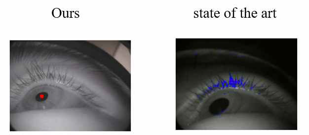 동공 검출 결과. 제안한 방법(ours)이 기존 기법(state of the art) 대비 더 정확하게 동공을 검출함