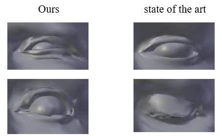 눈표정 재건축 결과. 제안한 방법(ours)은 기존 기법(state of the art) 대비 눈을 찡그리거나 크게 뜨는 등 더 다양한 표정 재건축이 가능함