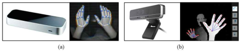 손 추적 센서. (a) Leap Motion, (b) RealSense F200