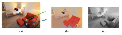 음영/반사도 분리 예시. (a) 원본 이미지, (b) 반사도, (c) 음영 ([Zhou et al. 2015])