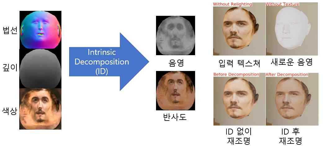 복원 기하 기반 얼굴 텍스처 개선