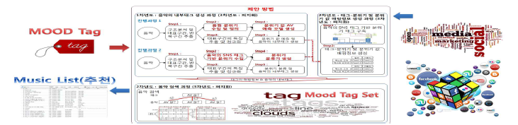 연구 목표 및 개발내용