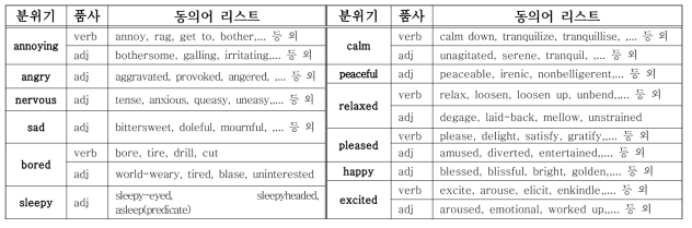 동의어 매핑테이블