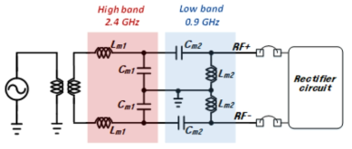 다중 대역 (0.9 GHz, 2.4 GHz) 입력 임피던스 정합 네트워크