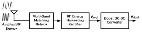저전압 에너지 하베스팅을 위한 고효율 전원 관리부 블록 다이어그램