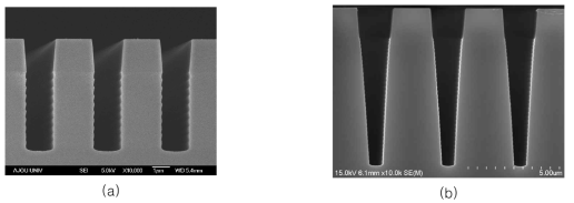 선폭이 큰 TSV, Via와 같은 패턴에서 발생하는 측벽 (a) Ripple과 (b) Narrowing