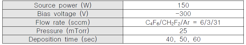 증착시간에 따른 선증착층의 증착조건