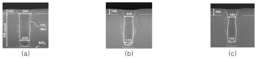 증착시간에 따른 선증착층의 두께 및 홀 패턴 마스크의 직경 변화. (a) 40, (b) 50, (c) 60초