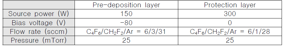 Pre-deposition layer와 protection layer의 증착 조건