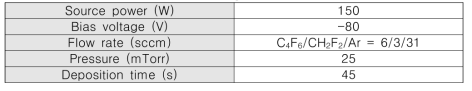 선증착층의 증착조건