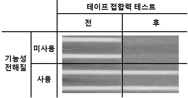 기능성 전해질을 이용해 나노섬유의 접합력을 높인 결과