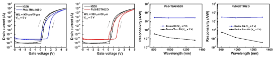 PbS/IGZO 전류-전압 특성 및 광응답 특성