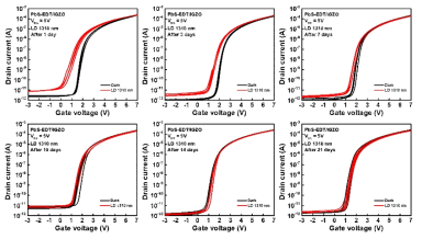 PbS-EDT/IGZO 대기 안정성 특성