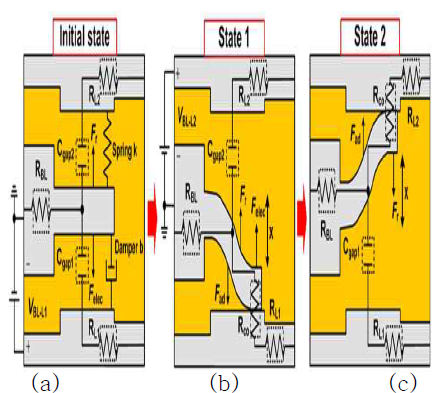 NEM memory switch의 등가 회로 model. (a) Initial state. (b) State 1. (c) State 2