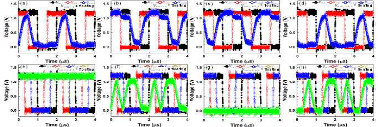 Tile-to-tile operation의 측정결과. (a) Vin1* Vin2, (b) Vin2+ Vin3, (c) NAND, (d) NOR, (e) /(( Vin1* Vin2) * /( Vin2+ Vin3)), (f)/(( Vin2+ Vin3) * /( Vin1* Vin2)), (g) /(/( Vin1* Vin2) + ( Vin2+ Vin3)), (h)/(/( Vin2+ Vin3) + ( Vin1* Vin2)) 출력의 경우