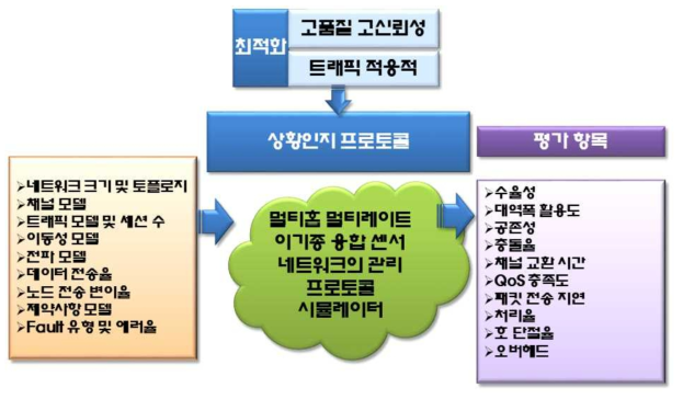 시뮬레이터의 개념도