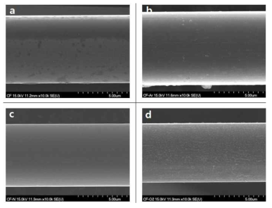 다양한 플라즈마 처리한 탄소섬유의 주사전자현미경 사진; a) 사이징 제거된 탄소섬유, (b) 아르곤(Ar) 플라즈마 처리한 탄소섬유, (c) 질소(N2) 플라즈마 처리한 탄소섬유, (d) 산소(O2) 플라즈마 처리한 탄소섬유