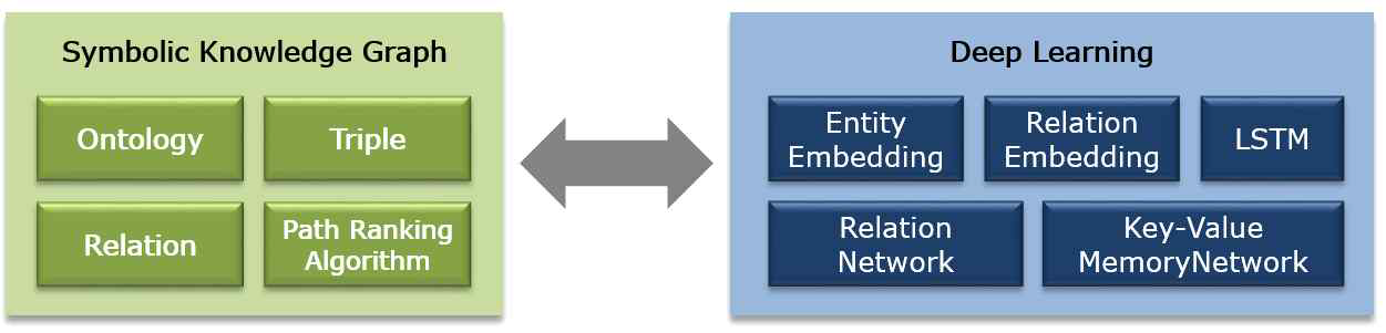심볼릭 지식 그래프와 딥러닝 기술의 융합