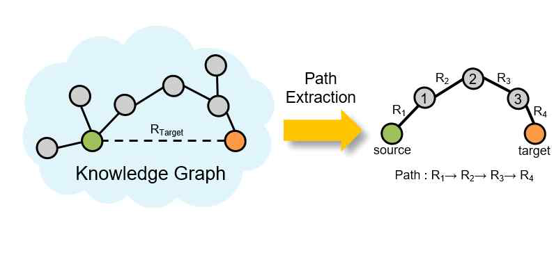 PRA 기반 Relation Path 추출