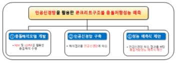 연구 핵심 주제 및 세부 주제