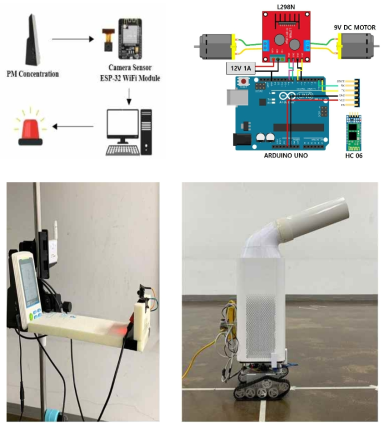 아두이노 기반의 실시간 모니터링 및 원격이동 모듈의 회로도 및 실제 적용 모습
