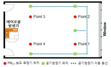 영역제어 방식의 공기청정기 이동 경로