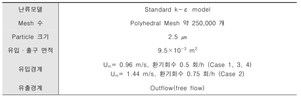 CFD 해석경계 조건