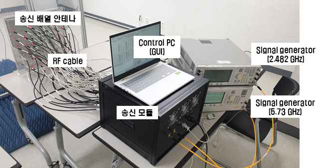 구현된 이중대역 전력 송신부