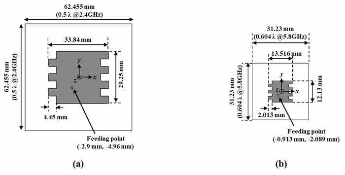 원형편파 형성 단일 안테나: (a) 2.4 GHz 패치, (b) 5.8 GHz 패치