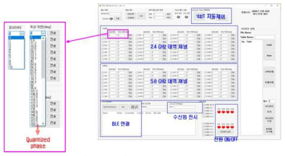 디지털 제어부 GUI 프로그램 실행 화면