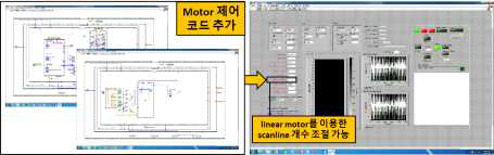 (a) XYZ motor 및 motor 제어를 위한 stepping motor stage, (b) LabVIEW 프로그램 기반 모터 제어 코드